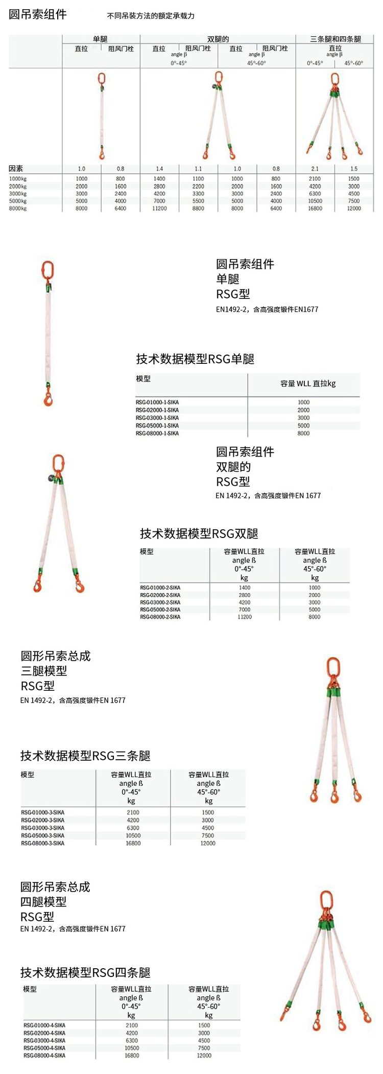 耶鲁彩色柔性ce高强度双眼圆形环形起重吊带双腿索具 扁平吊装带